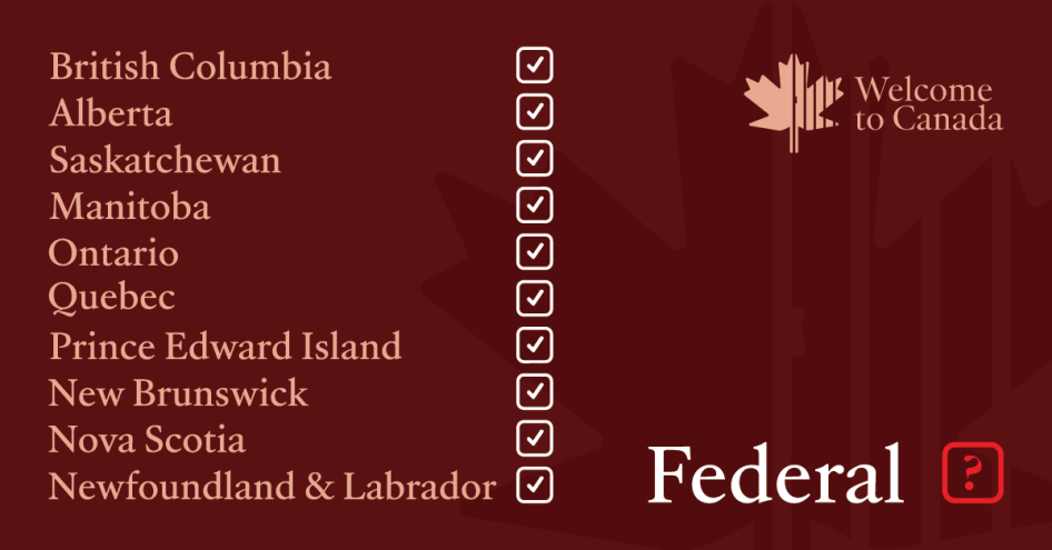 This is a list with checkmarks next to the names of Canada's ten provinces to show their ending of immigration detention in jails. There is a question mark next to the word "Federal."